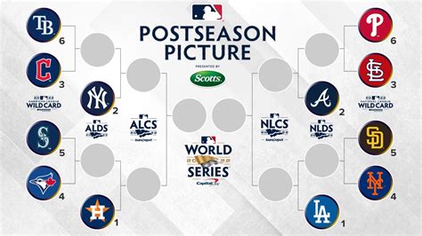 wild card playoff bracket|wild card playoffs 2024.